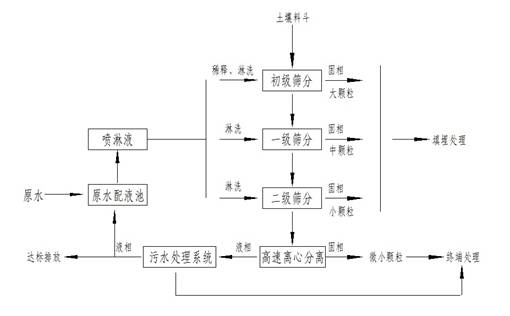 59361ddf3c454.jpg 淋洗系統.jpg