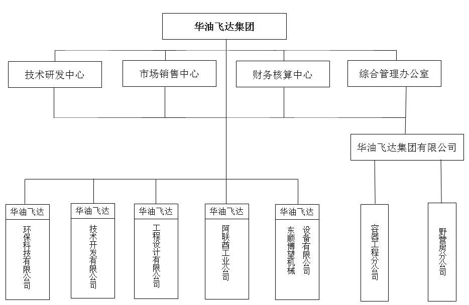 59683623667f6.jpg 集團組織架構.jpg